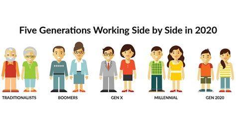 Generational Differences In Rewards Strategies Ngc