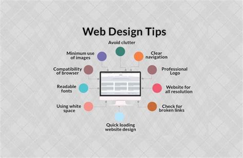 Effective Web Design Tips Blogs
