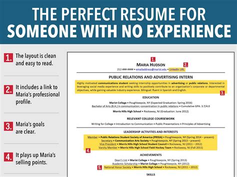 How To Write A Cv Without Experi 11 12 Nursing Resume Without