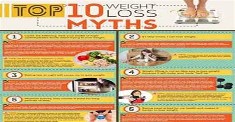 Top 10 Weight Loss Myths Infographic Infographics