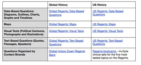 Multiple Choice Questions Strategies And Overview For The Global