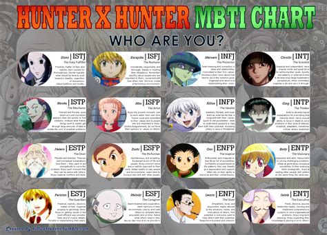 Hxh Characters Mbti Personality Types How Accurate And Who Is Your