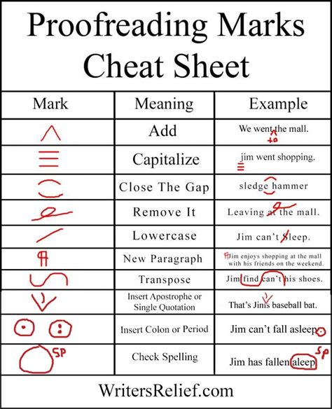 A Pocket Size Proofreading Marks Chart By Writers Relief Medium