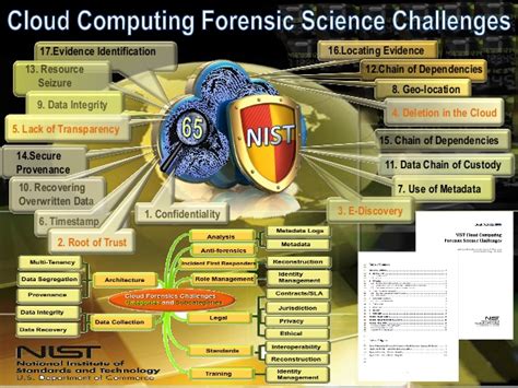Cloud computing forensic science is the application of scientific principles, technological practices, and derived and proven methods to reconstruct past cloud computing events through the. Cloud Computing Forensic Science
