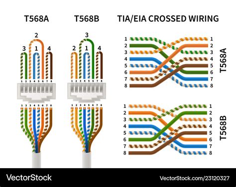 Rj45 Crossover Pin Assignment Infographic On White