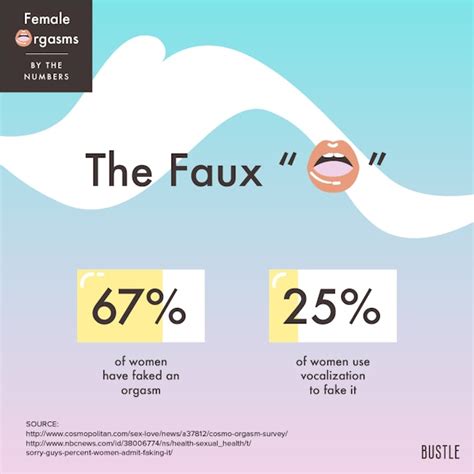 11 charts and graphs that show the female orgasm by the numbers