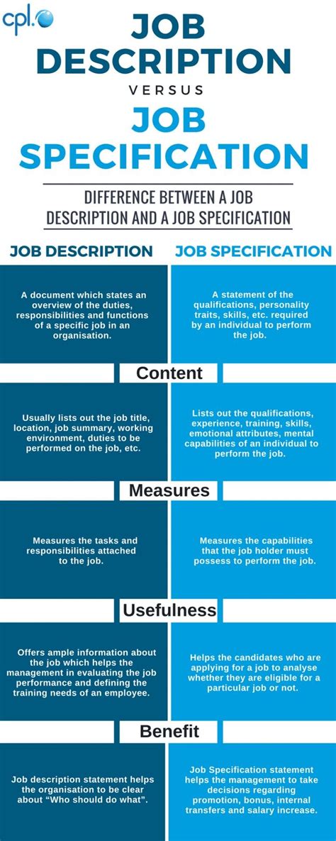 Search jobs and apply for freelance malay jobs that you freelancers or jobs. Pin by Syahirah on logo | Job specification, Job analysis ...