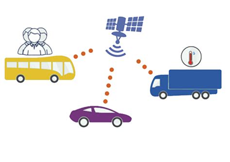 10 Reasons Why Gps Tracking System Is A Must In Commercial Vehicles