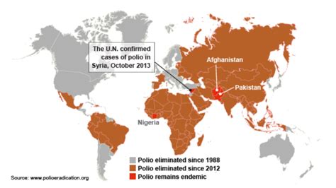 Suspected Polio Outbreak In Syrian Province Spreads