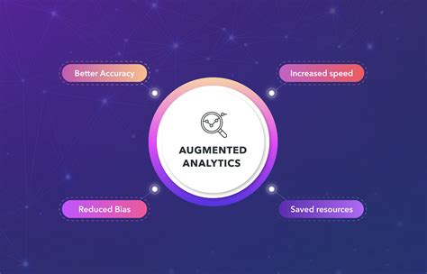 augmented analytics is the future of business intelligence