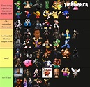 "the most iconic video game characters" tier list according to my ...