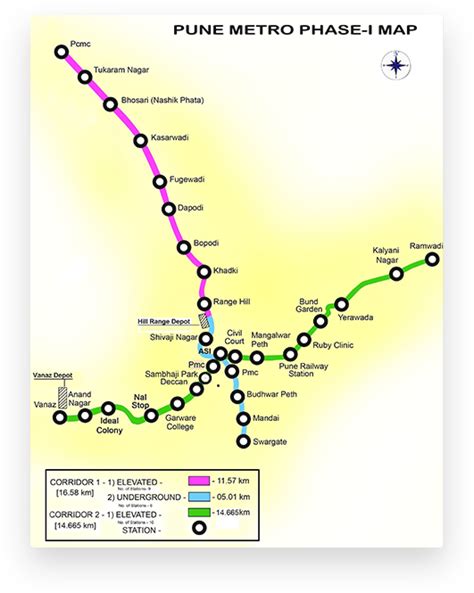 Pune Metro Rail Pune Municipal Corporation