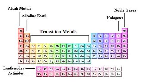 Unlike some other metals, transition metals have the properties that define the metals class. transition metal catalysis - MSE 5317