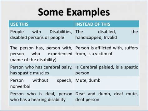 Know The Language Of Disability