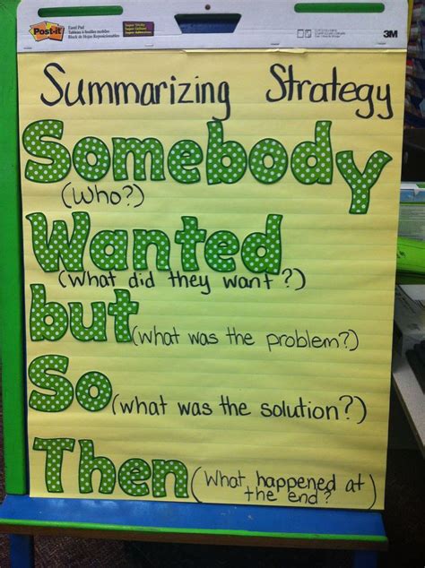 Image Result For Summarizing Anchor Chart 2nd Grade Reading Anchor