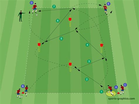 The Following Soccer Passing Drill Is Challenging For Your Players
