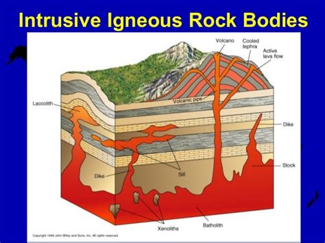Intrusive Rock