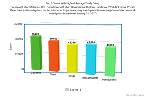 How Much Do Detectives Make In Texas Howdozf