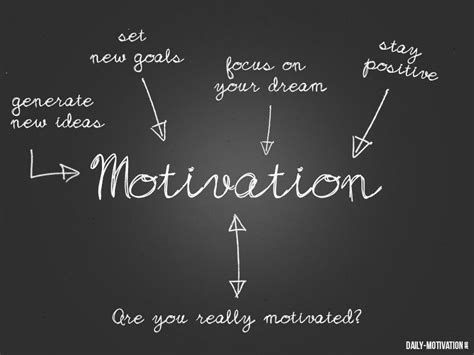 How Motivation Affects Academic Performance By
