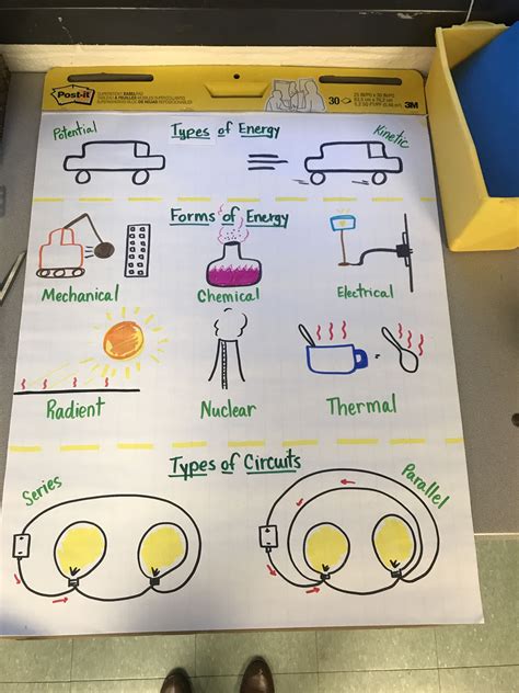 Types Of Energycircuits Anchor Chart Kinetic And Potential Energy