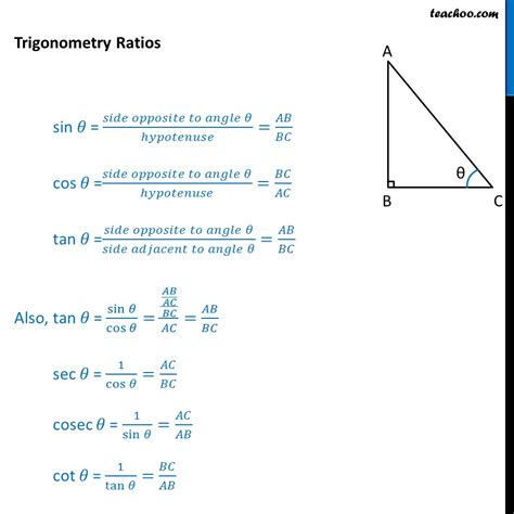 Sin Cos Tan Graphs Graphs Of Hyperbolic Functions Sin Cos And Tan