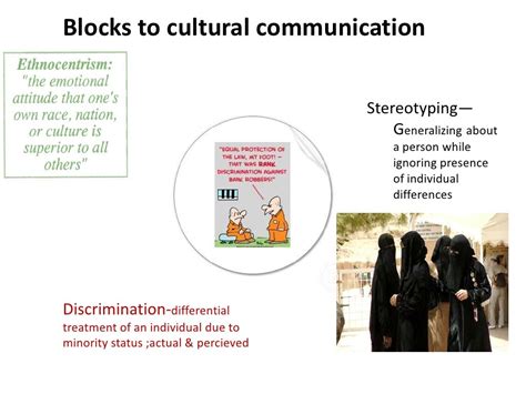 Cross Cultural Communication