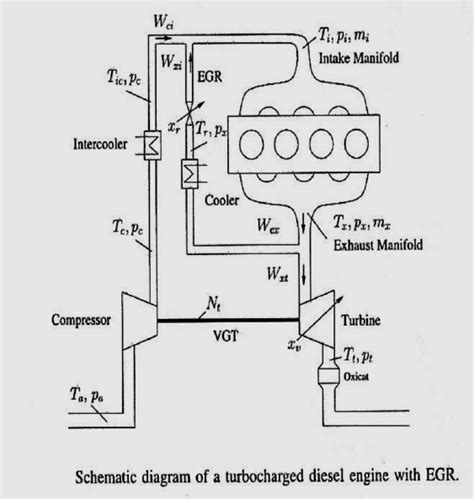 Eurorunner® and sibas® are registered trademarks of siemens ag. Schematic Diagram of a Turbocharged Diesel Engine with EGR. | Download Scientific Diagram