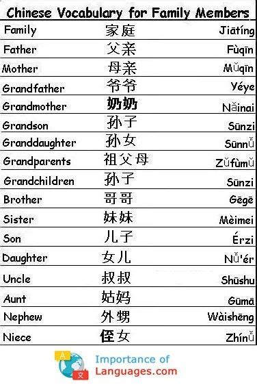 An English And Chinese Language Poster With The Names Of Different