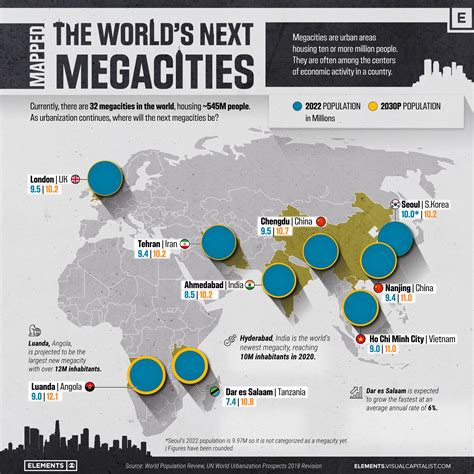 Mapped The Worlds Next Megacities By 2030