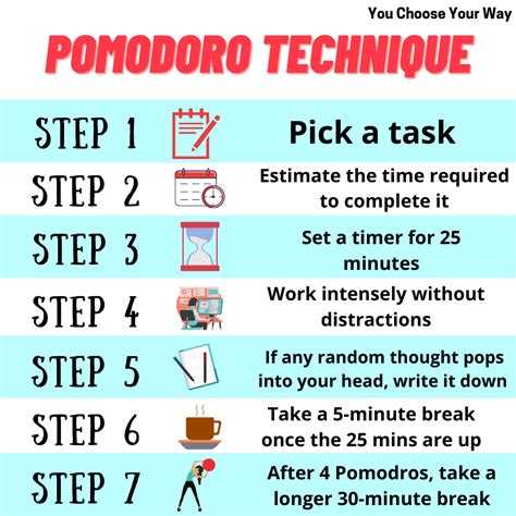 The Pomodoro Technique Your Ultimate Study Guide