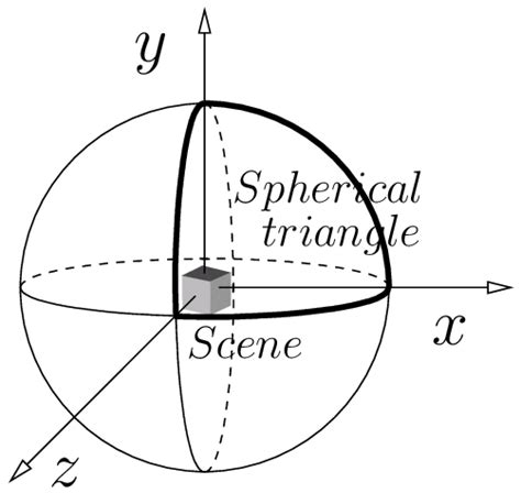 Sphere Divided In 8 Spherical Triangles Download Scientific Diagram