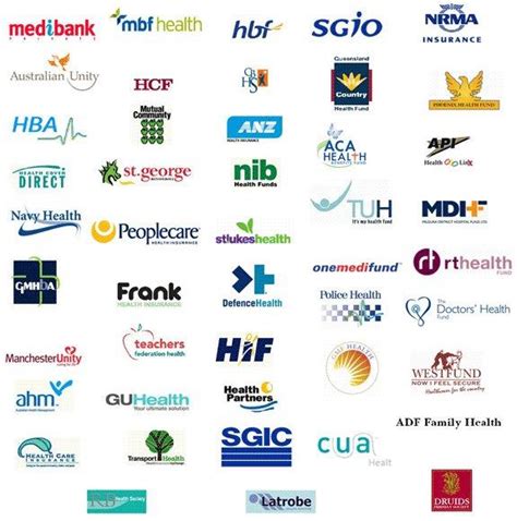 australian government rebate on private health insurance for natural therapies unavailable from
