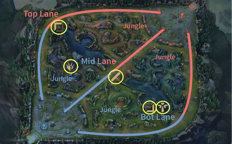 Summoners Rift The Stage Where Each Game Of League Of Legends Occurs