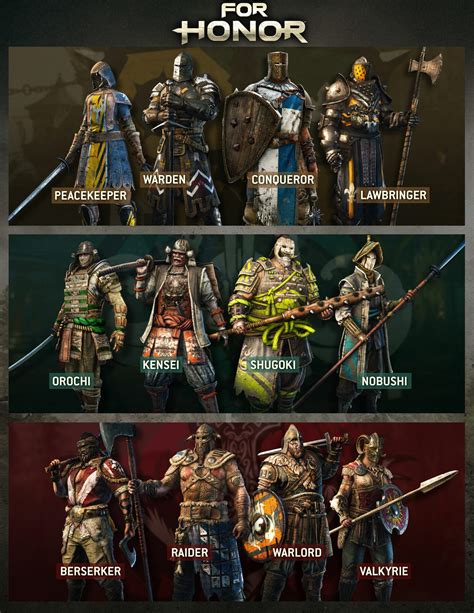For Honor Unveils Limited Edition Playable Roster Multiplayer Modes