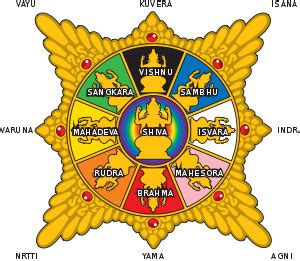 PEMECUTAN-BEDULU-MAJAPAHIT: LAMBANG MAJAPAHIT
