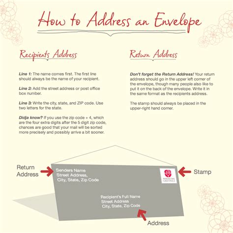 How To Address An Envelope American Greetings Blog
