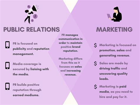 Pr And Marketing What Is The Difference Infographic