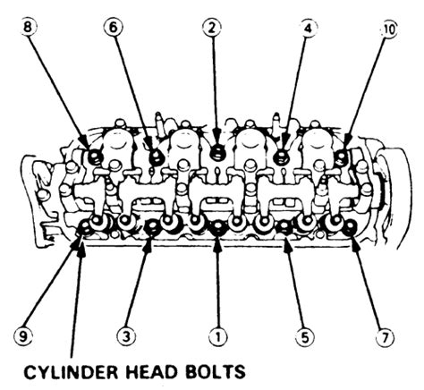 1991 Honda Civic Head Bolt Torque