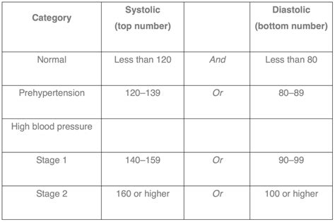 Understanding High Blood Pressure Manhattan Cardiology