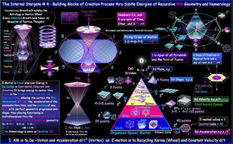 Vortex Based Mathematics In The Evolving Spirit Forum Sacred Science