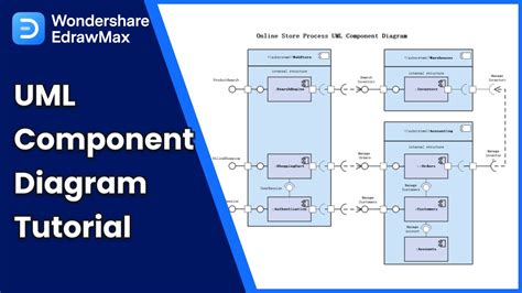 Uml Component Diagram Design Of The Diagrams Business Graphics Software