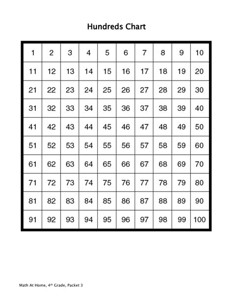 13 Best Images Of 100 Worksheet Template Printable Blank 100 Square Grid 100 Blank Worksheet