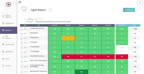 Agile Reporting Agile Best Practice Kpis Scaled Agile Reports