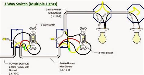 In this diagram the source for the circuit is at the light fixture and the two switches come after. Electrical Engineering World: 3 Way Switch (Multiple Lights)