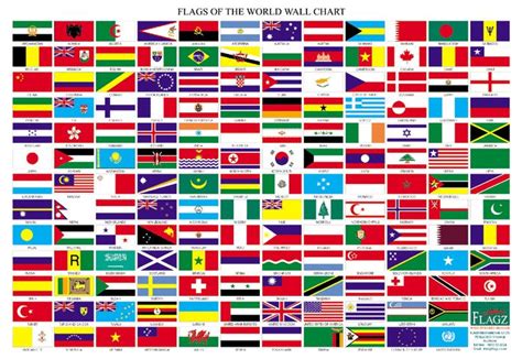 Flags Of Every Country Interactive Map — Olympic