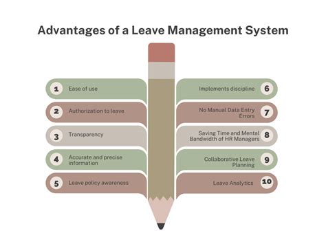 Advantages And Disadvantages Of Leave Management System Ubs