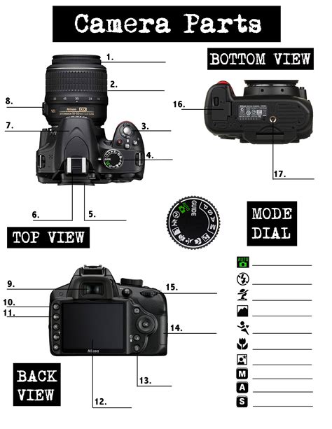 Camera Labeled Diagram
