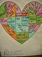 Mrs. McFarland's Middle School Madness: Heart Maps