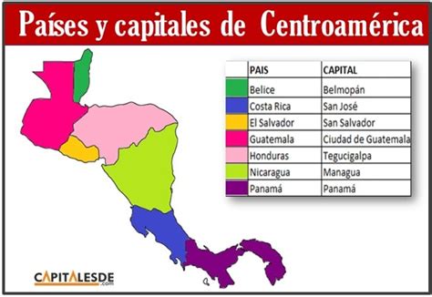 Países Y Capitales De Centroamérica Capitales De