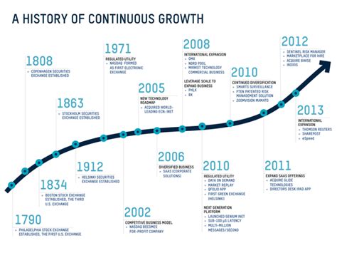 14 Best Data Visualization Tools For Better Storytelling